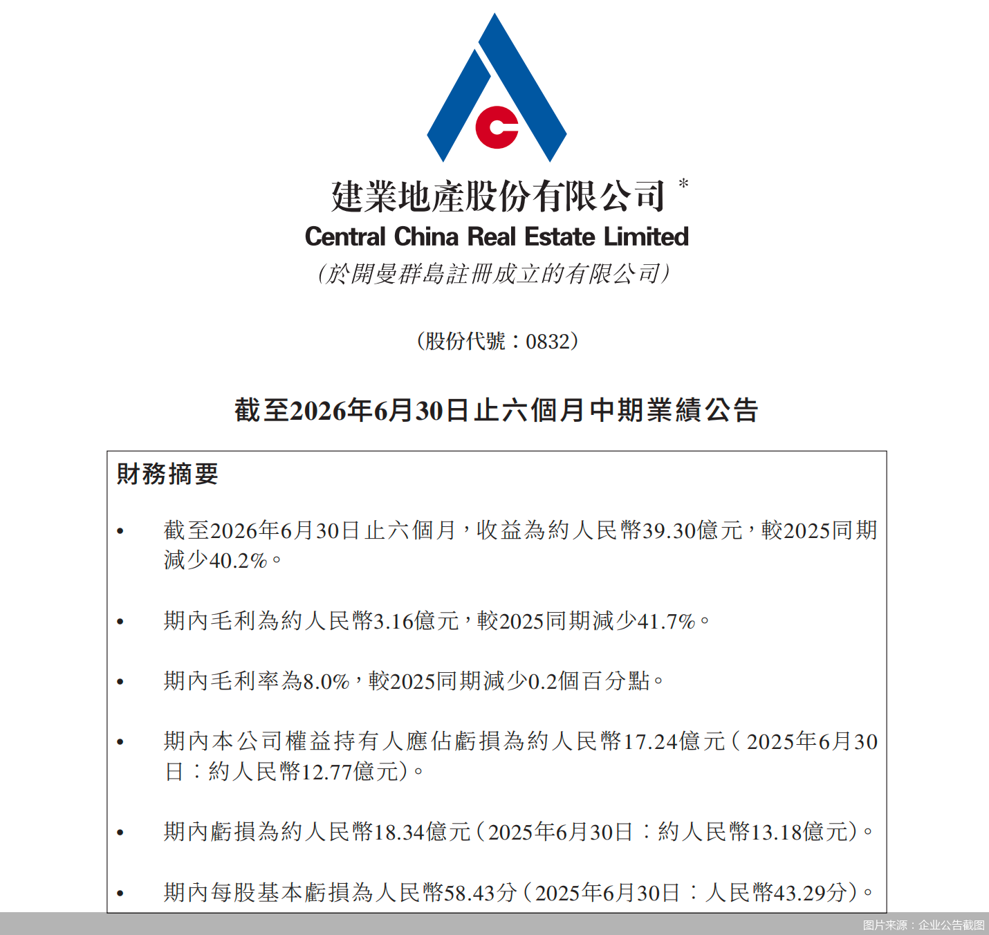 图片来源:企业公告截图