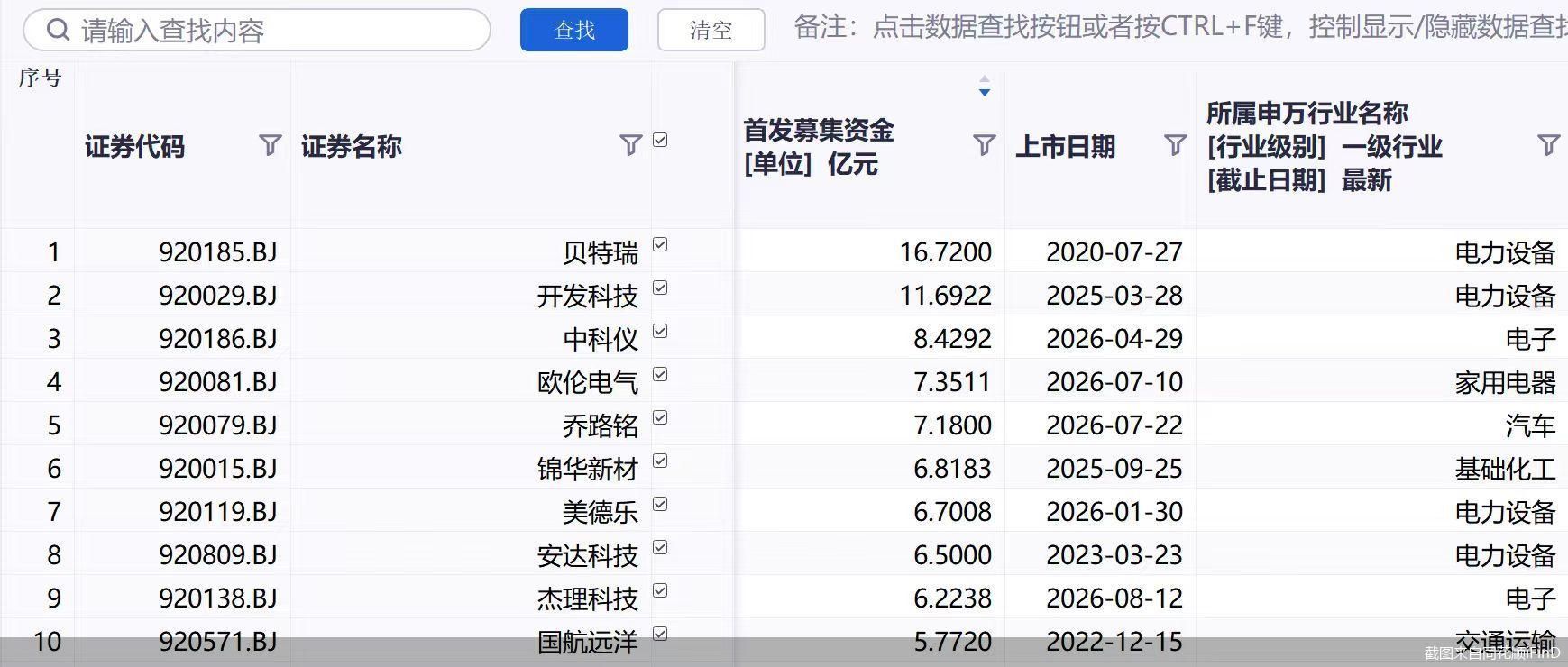 截图来自同花顺iFinD