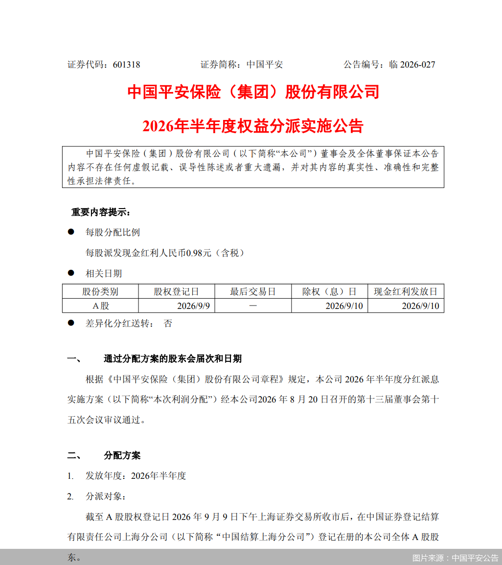 图片来源：中国平安公告