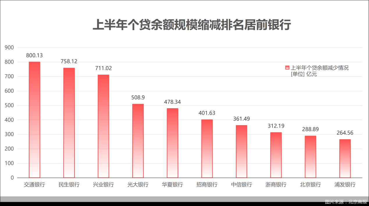 图片来源：北京商报