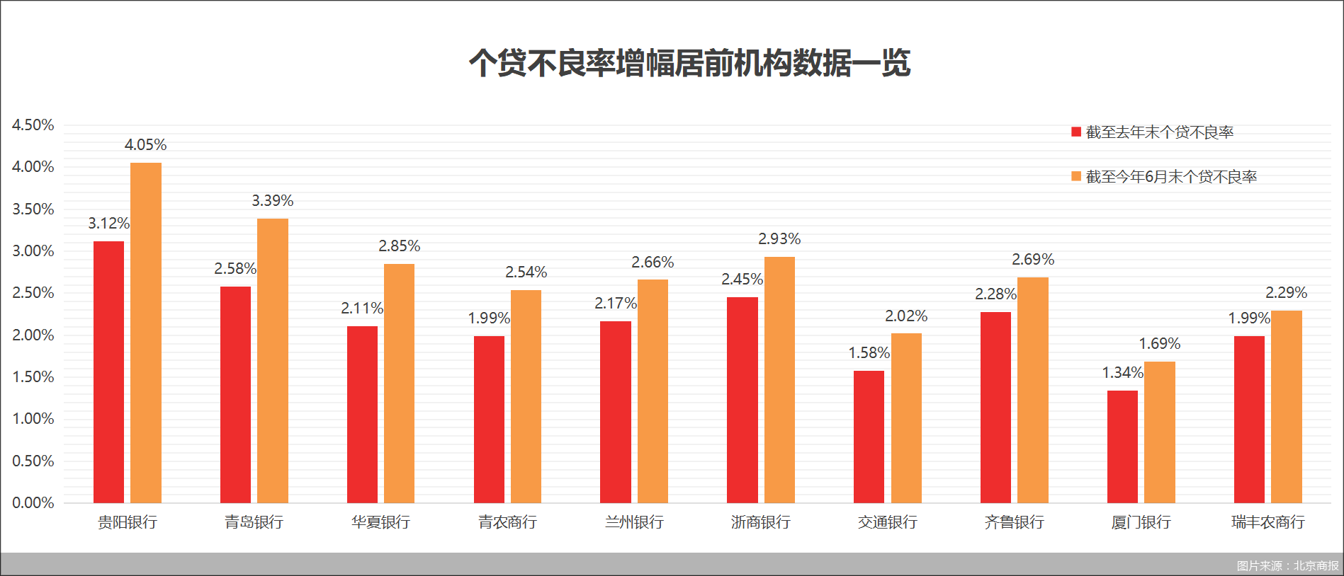 图片来源：北京商报