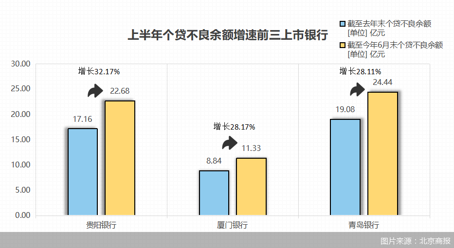 图片来源：北京商报