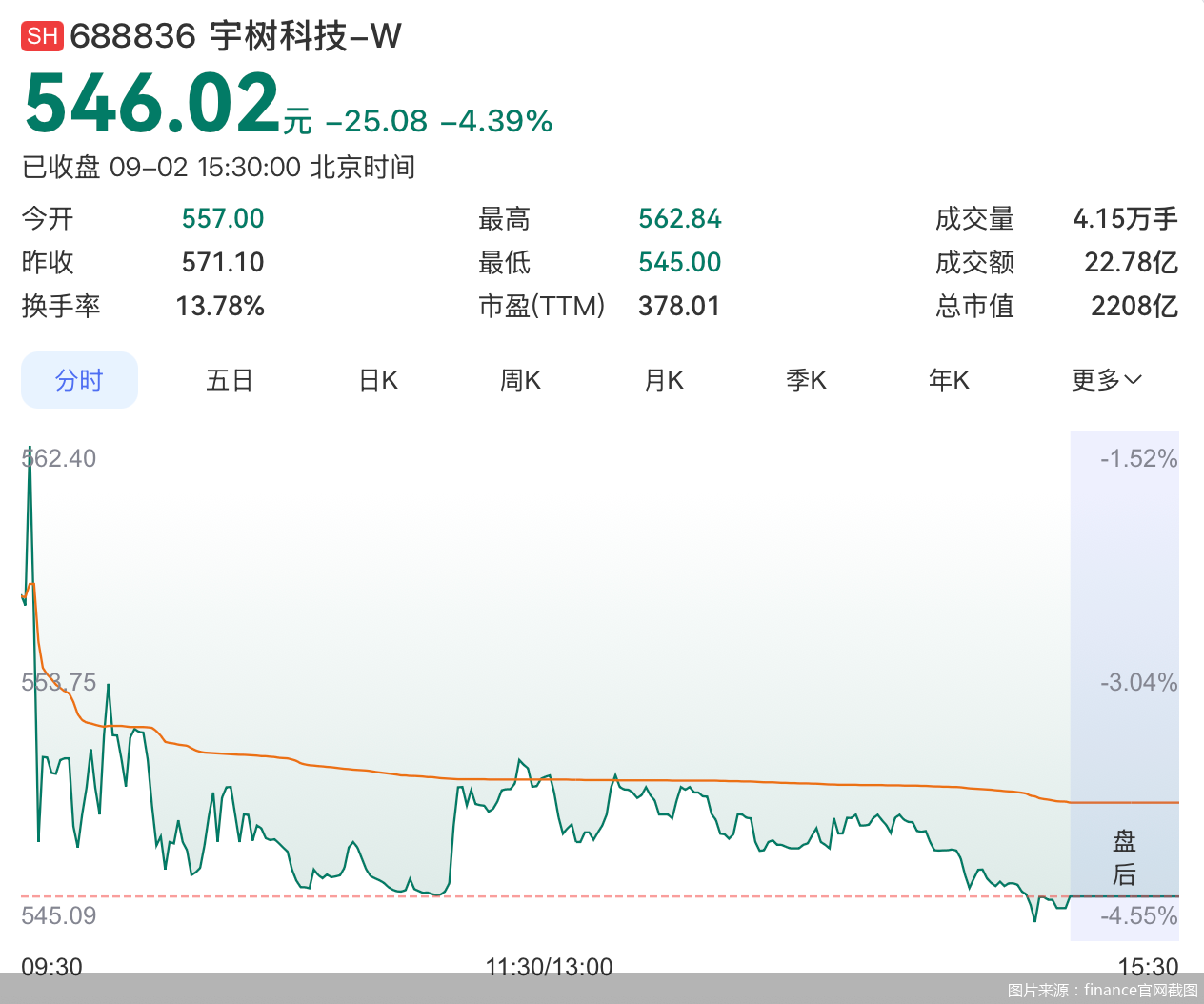 图片来源:finance官网截图