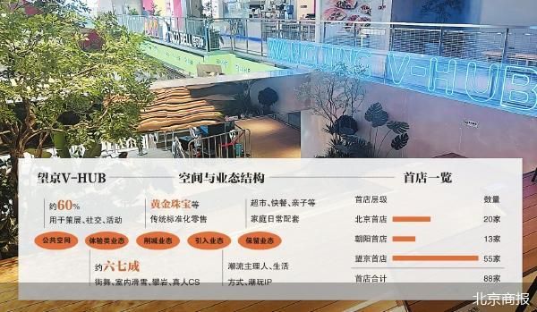 北京商报