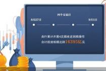 央行短端流动性操作定调稳健偏松