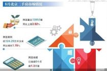 北京二手房成交量连续6个月超1.3万套