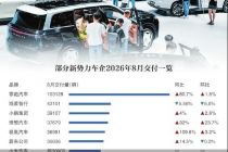 新势力交付分化：零跑狂奔、鸿蒙失色