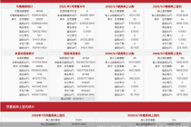每日网签| 9月1日北京新房网签249套、二手房网签514套