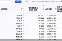 北交所五周年 | 产业版图谁最抢眼