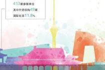 多项数字文旅成果集中亮相服贸会
