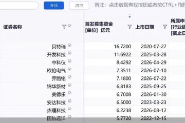 北交所五周年 | 产业版图谁最抢眼