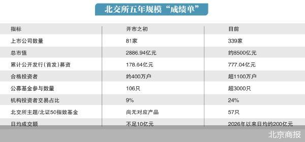 北京商报