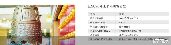 北京商报