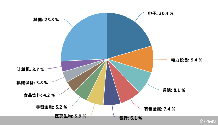 企业供图
