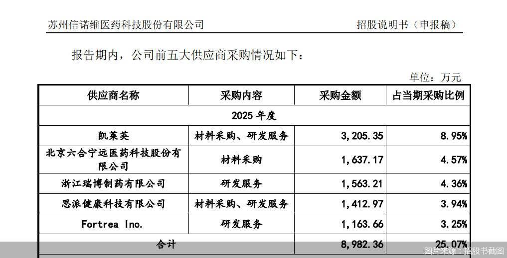 图片来源:招股书截图