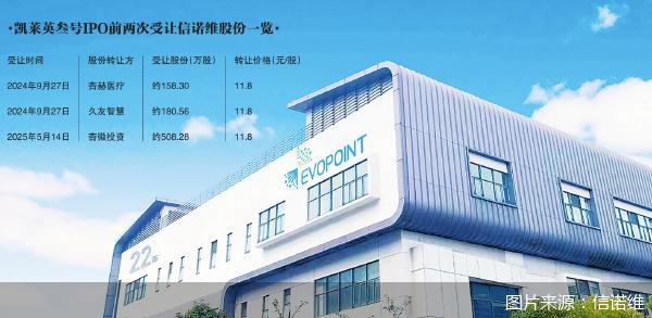 图片来源：信诺维