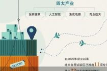 商业航天等入选北京自贸试验区前沿产业