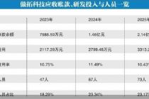 募资缩水 傲拓科技科创板IPO上会迎考
