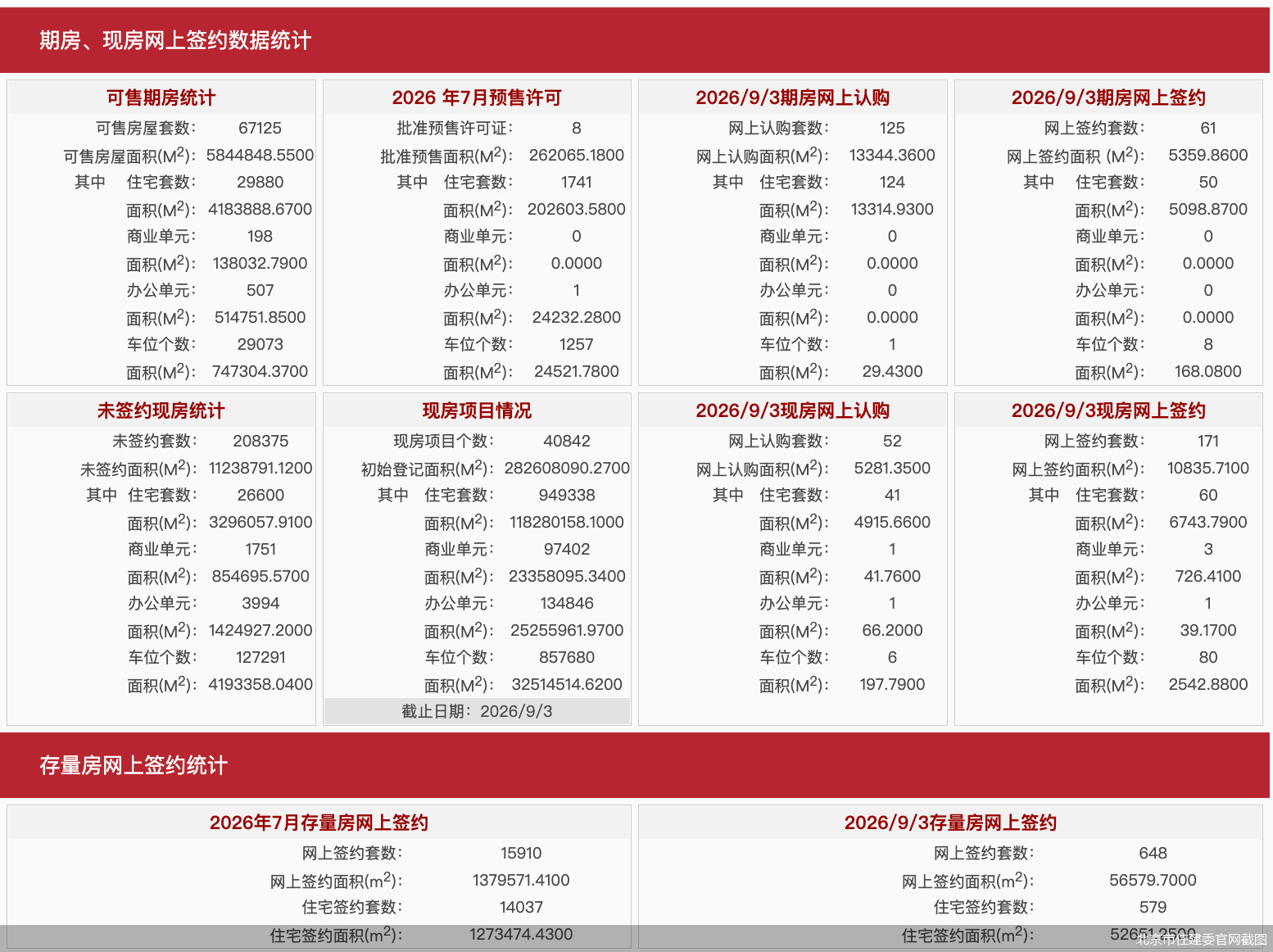 北京市住建委官网截图