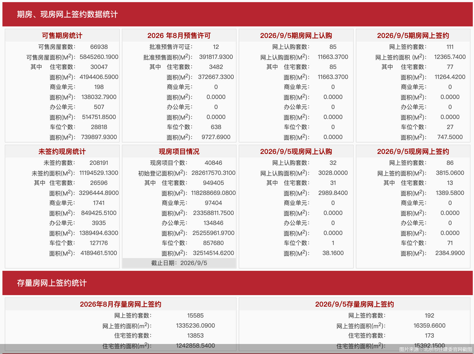 图片来源：北京市住建委官网截图