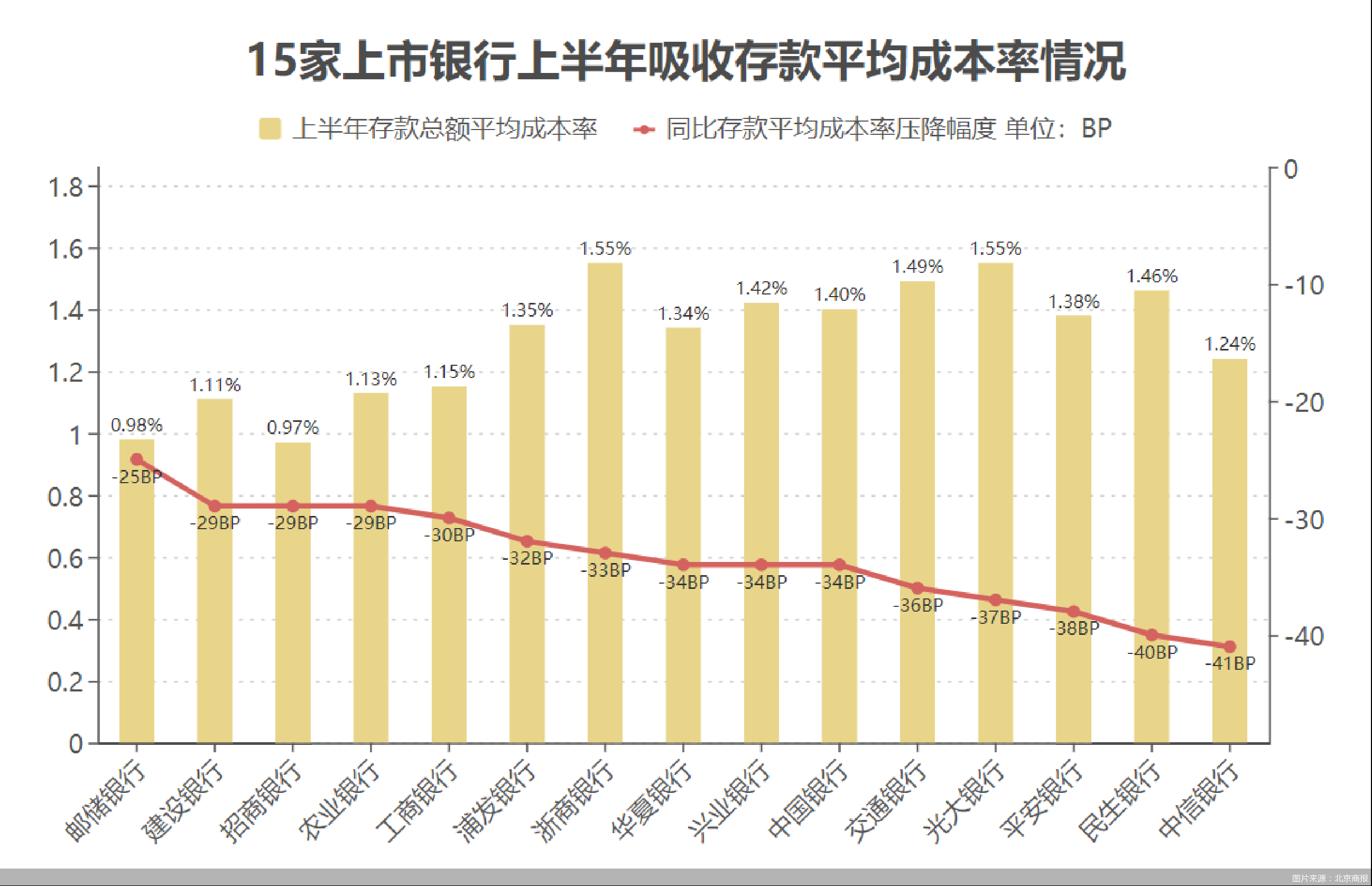 图片来源:北京商报