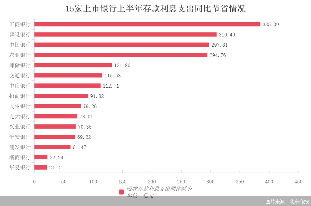 图片来源:北京商报