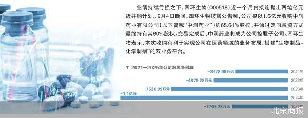 北京商报