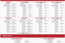 每日网签| 9月5日北京新房网签197套、二手房网签192套