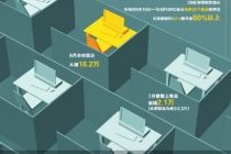 美国非农“爆表”重燃加息预期