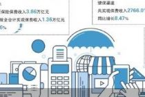 A股五大险企的渠道“价值账”