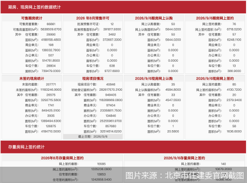 图片来源：北京市住建委官网截图