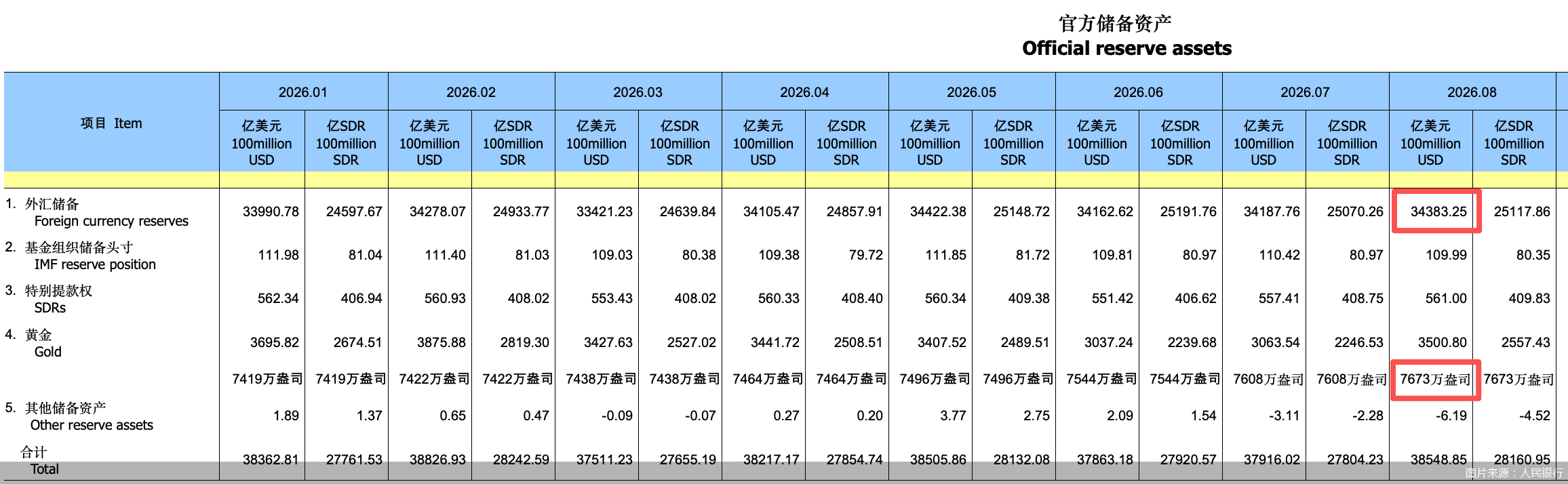 图片来源:人民银行