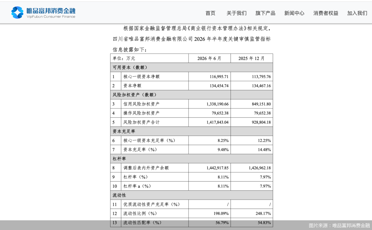 图片来源：唯品富邦消费金融