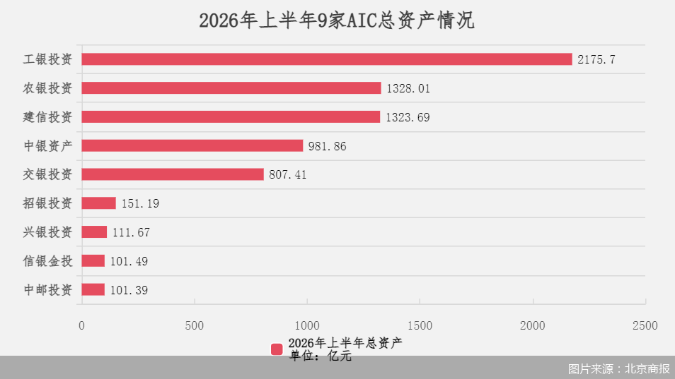 图片来源：北京商报