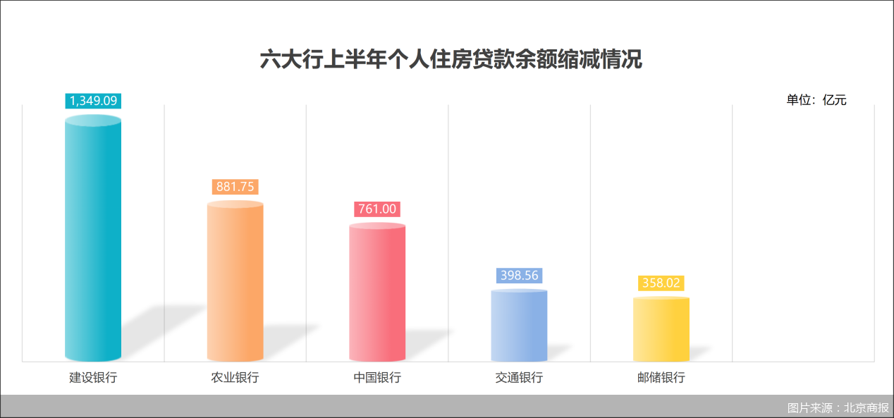 图片来源：北京商报