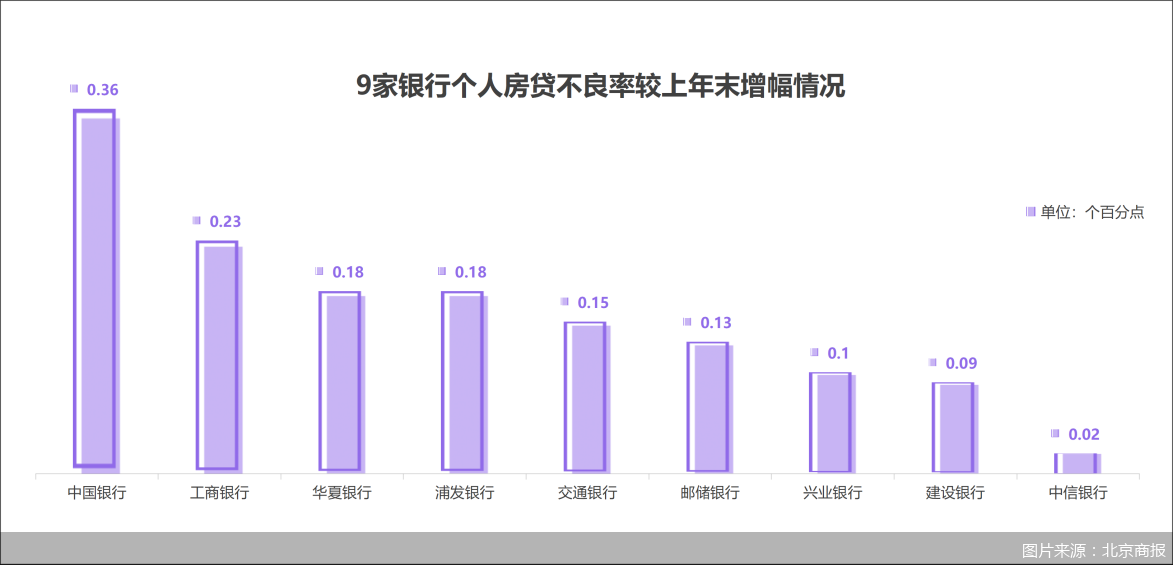 图片来源：北京商报