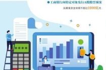 8家金融机构拟“补血”3600亿元