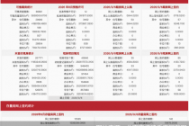 每日网签| 9月6日北京新房网签161套、二手房网签140套