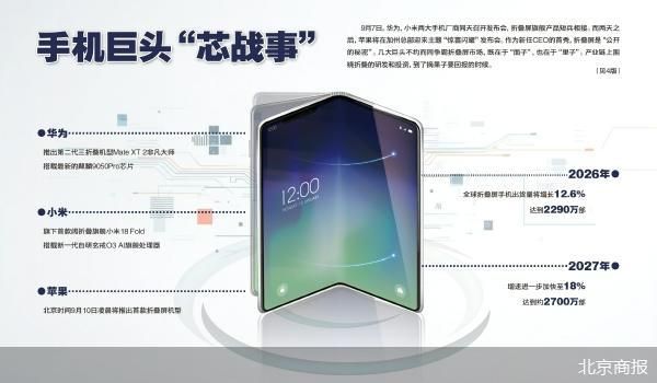 北京商报