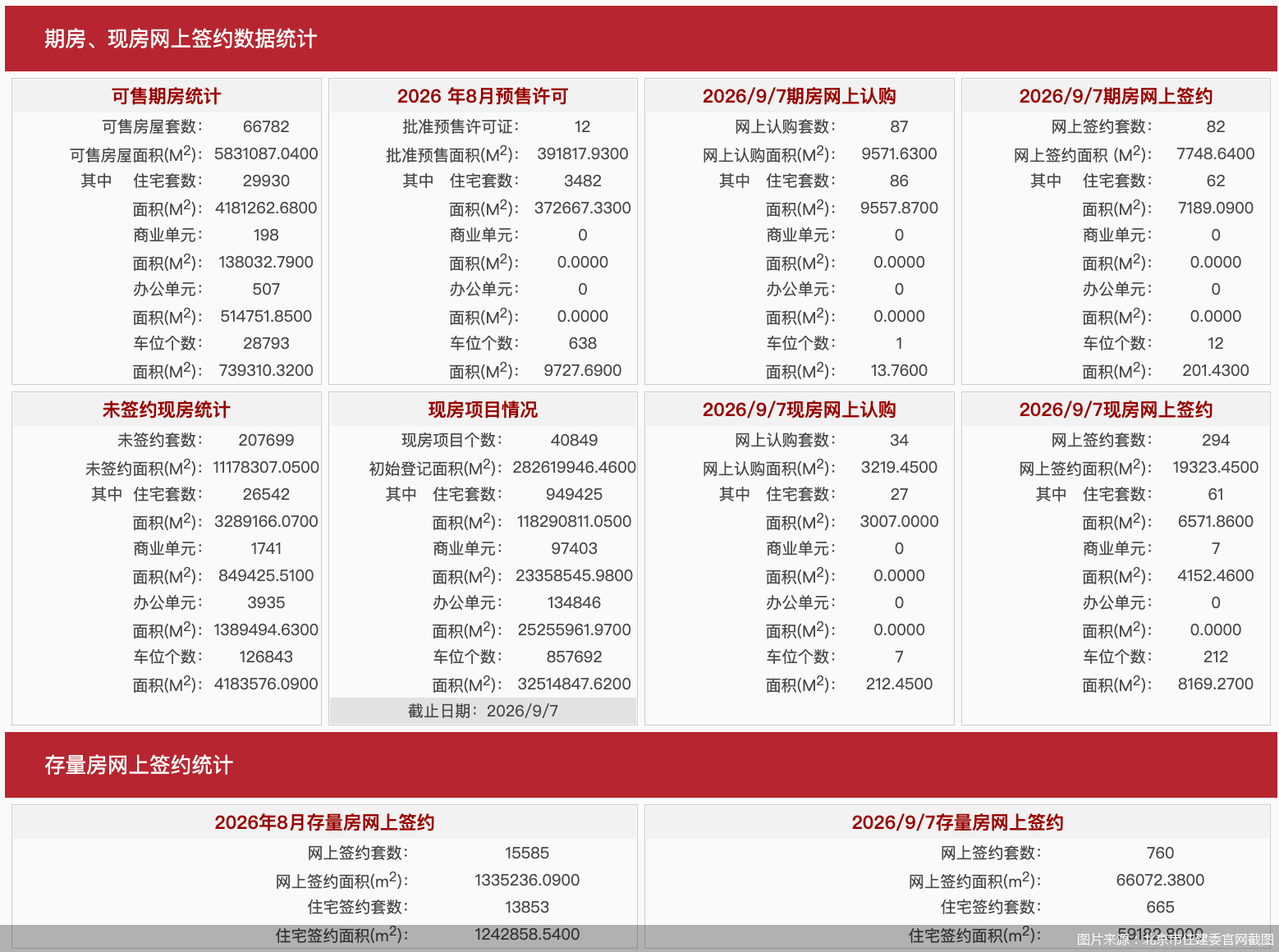 图片来源：北京市住建委官网截图