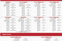 每日网签| 9月7日北京新房网签376套、二手房网签760套