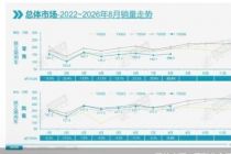 油电分化加剧、出口持续托底，8月乘用车零售环比修复