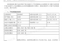 北银消金再“甩”1.2亿元不良资产，罚息占比近三成