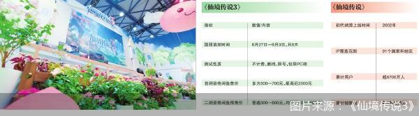 图片来源：《仙境传说3》