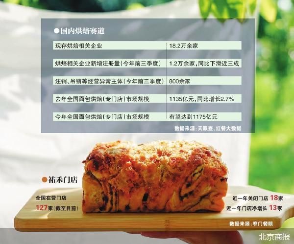 北京商报