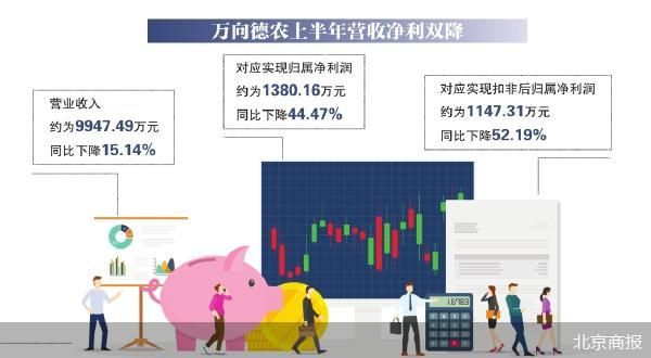 北京商报