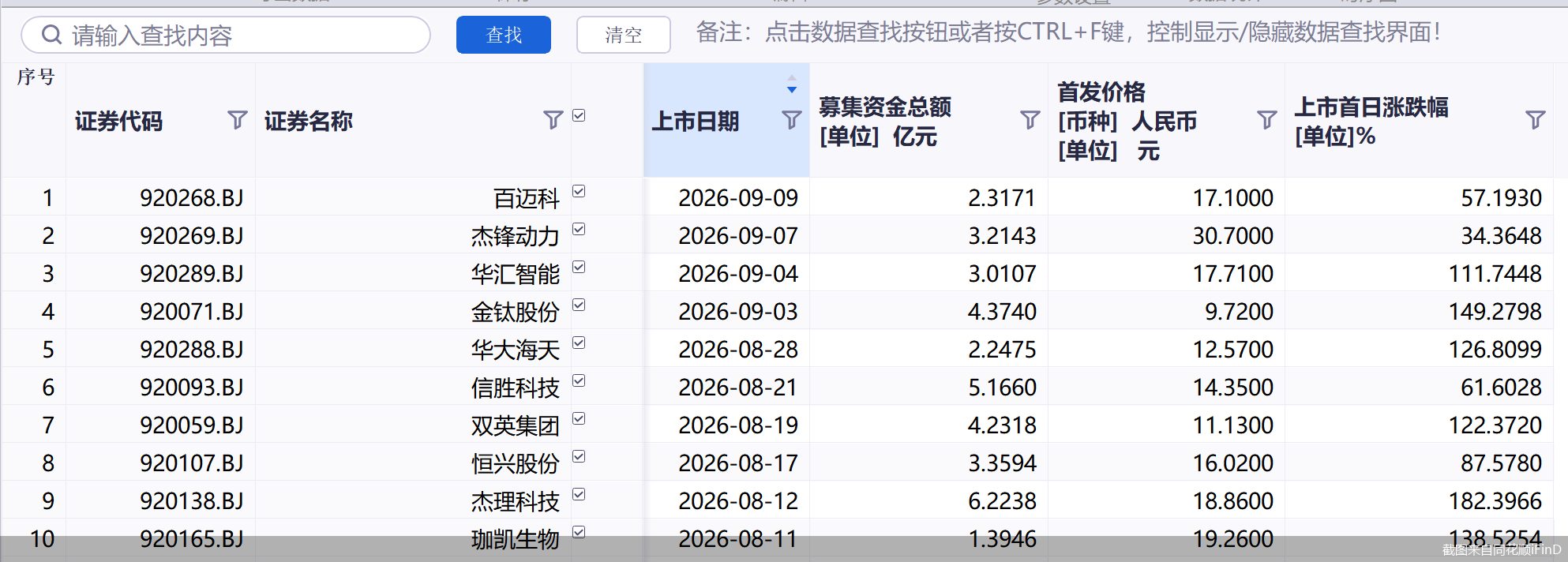 截图来自同花顺iFinD