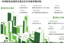 中国绿发时隔64个月在京补仓低密住宅