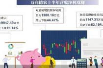 万向德农股价创新高 万向系喜忧交织