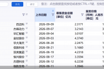 北交所新股发行提速！百迈科上市，年内新股扩容至57只